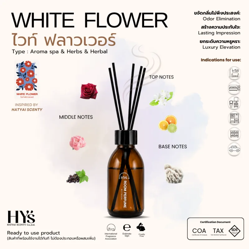 White Flower Room Fragrance