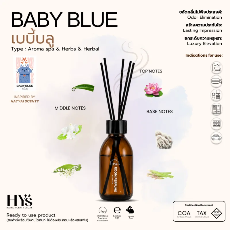 Baby Blue Room Fragrance